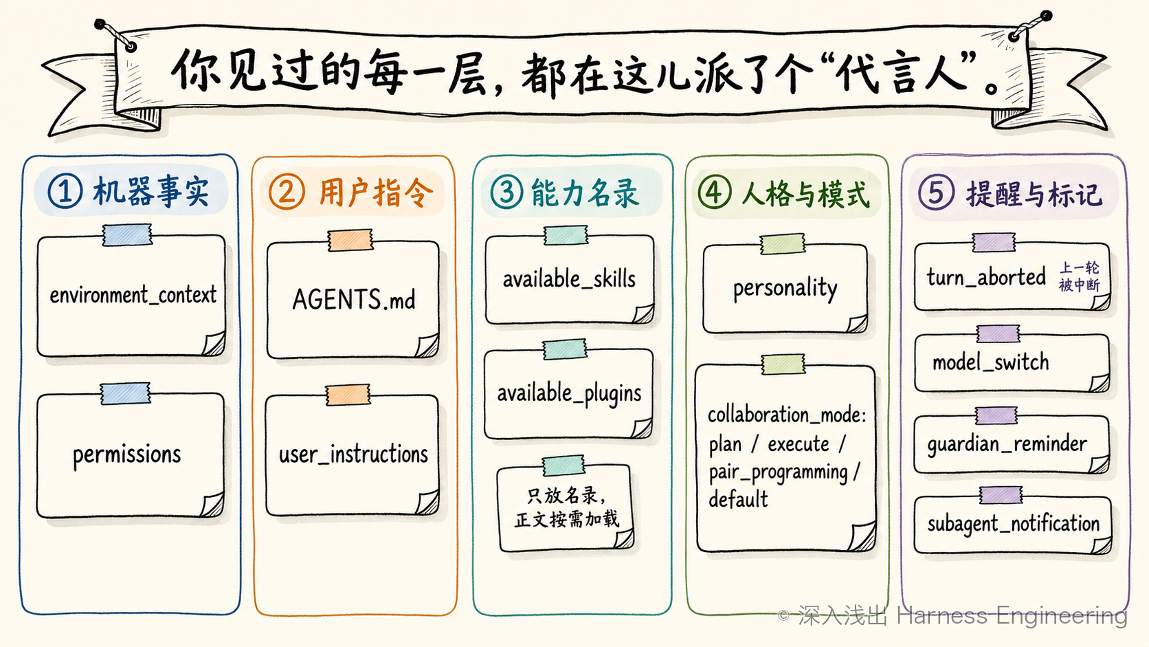 片段目录墙