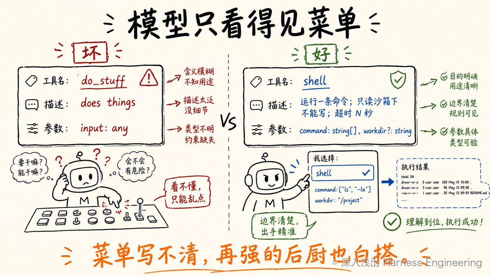 好工具 vs 坏工具的规格