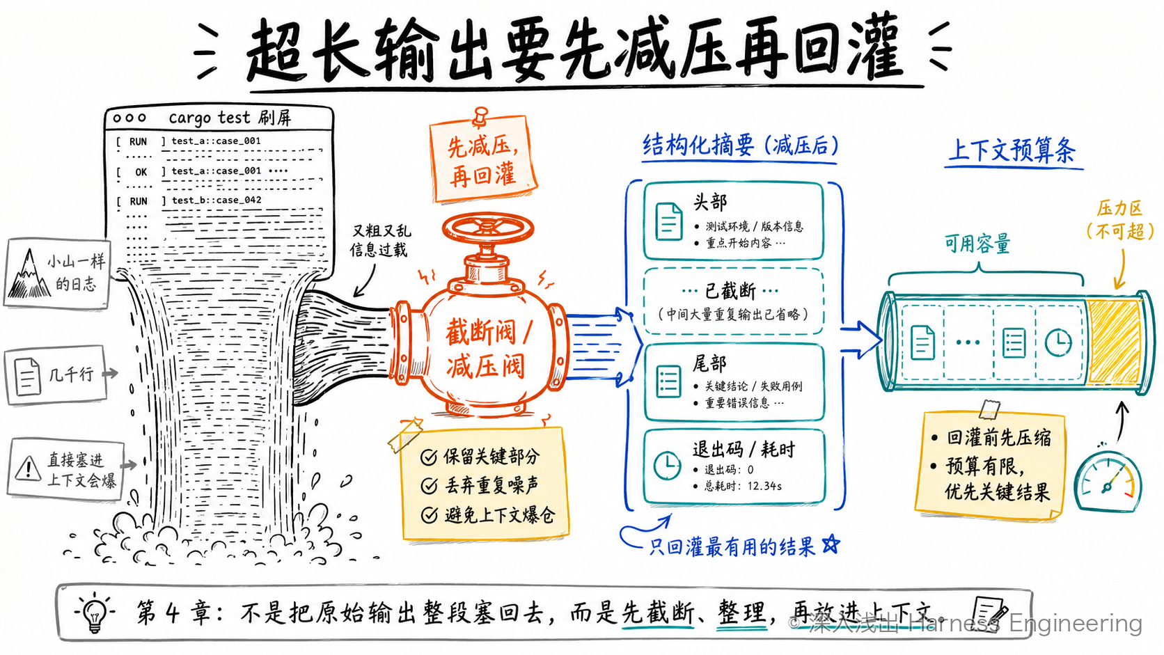 工具输出的减压阀